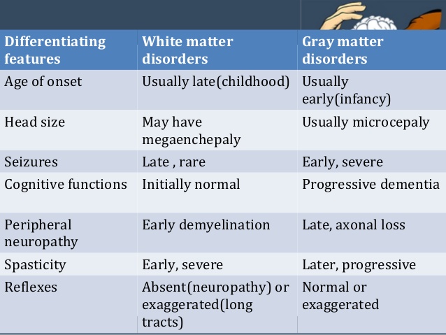 Gray Matter Disease